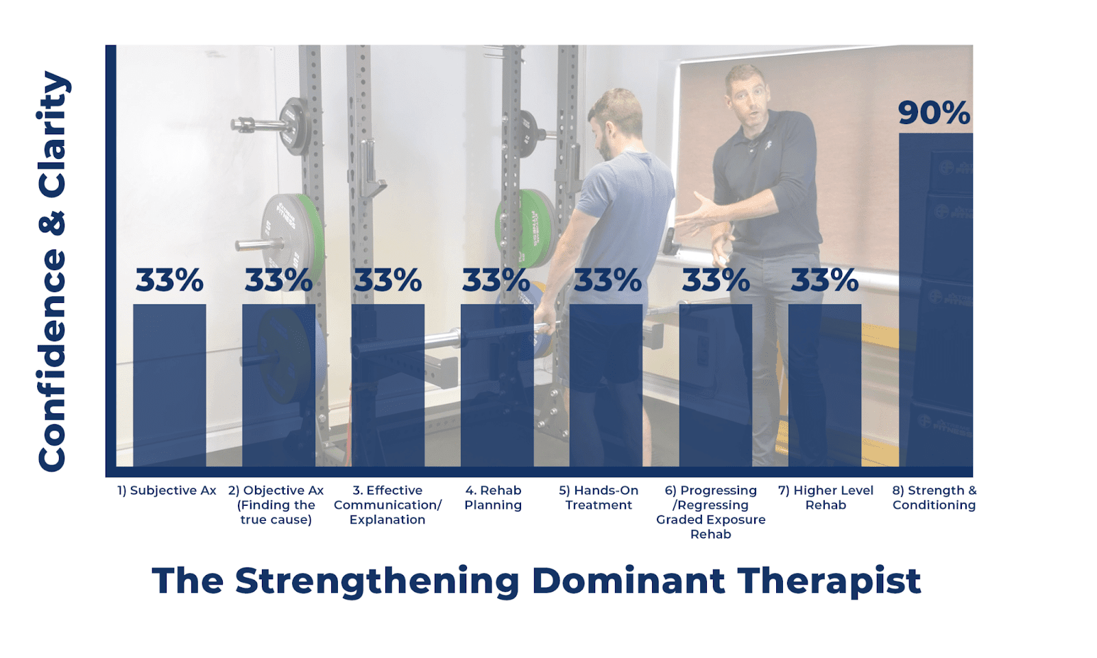 Strength dominant physiotherapist