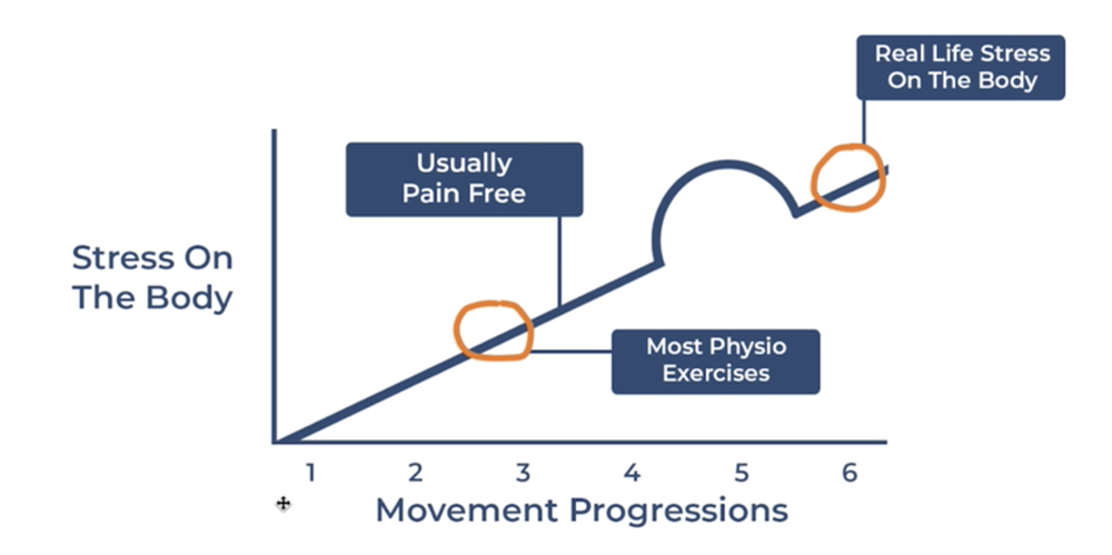 The biggest mistake in cash-based physical therapy practice