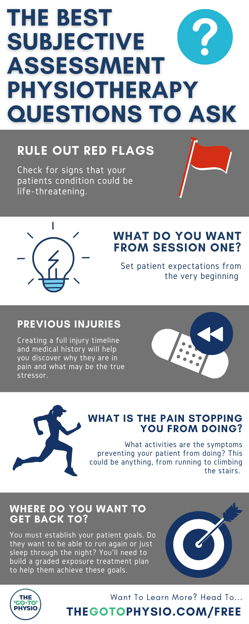 A timeline of injuries and stressors for your physiotherapy patient