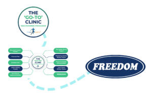The-Go-To-Clinic-Mastermind Freedom