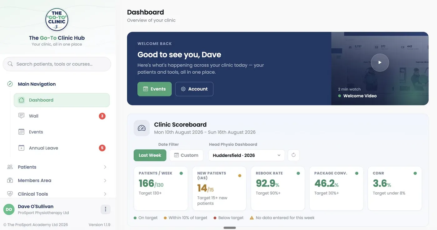 The Go-To Clinic Hub dashboard showing rebook rate, visit average and drop off for each therapist.