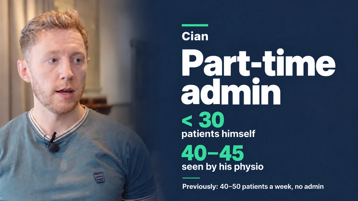 Cian, clinic owner. Part time admin, under 30 patients himself, 40 to 45 seen by his physio. Previously 40 to 50 a week with no admin.