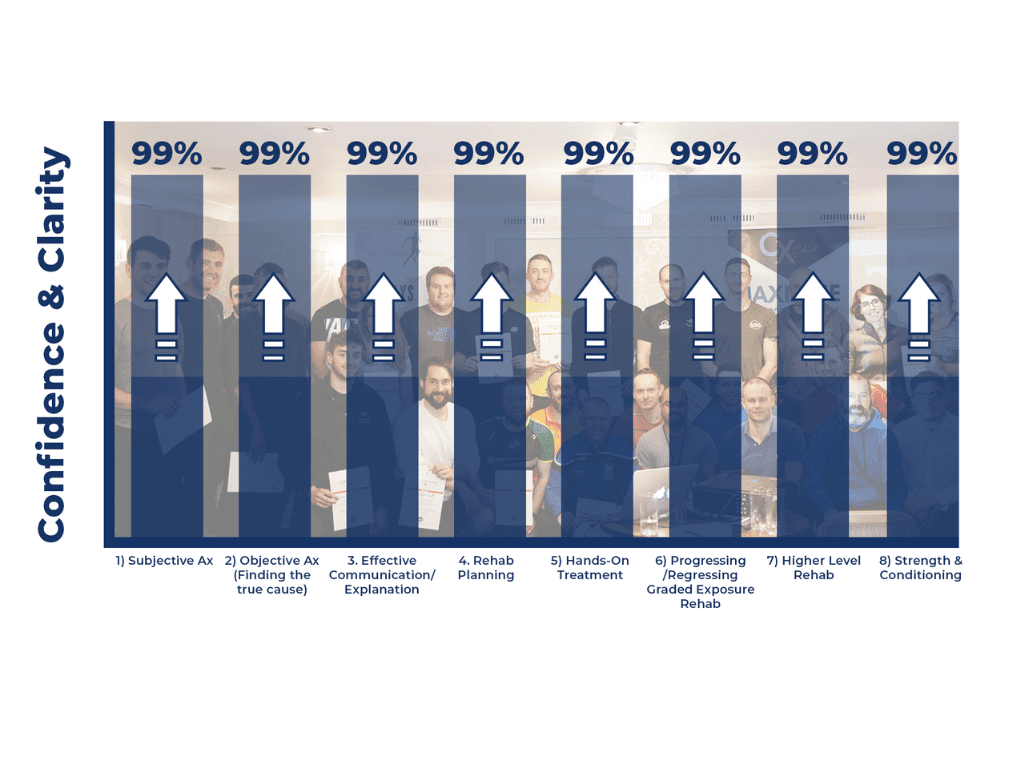 The 8 Pillars Of The 'Go-To' Physio Mentorship Program