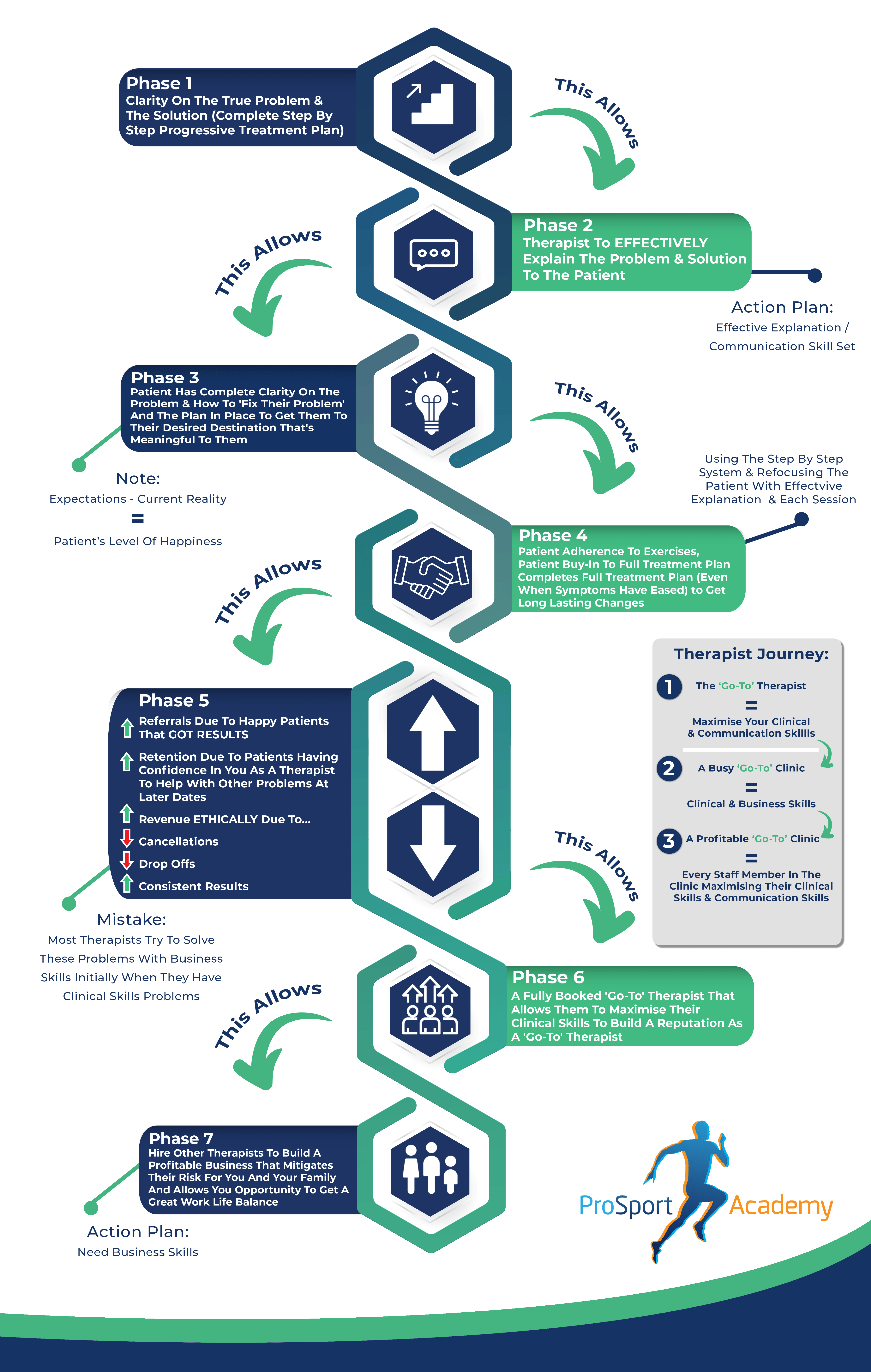 Full Size Phases 2