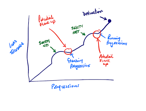 Progressions Chart Min