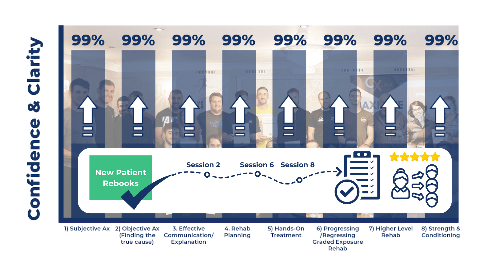 The 'Go-To' Therapist Mentorship graphic showing the 
The Complete Clinical System To Confidently Help Any Patient Who Walks Through Your Door So You Can Become The ‘Go-To’ Physio In Your Town
