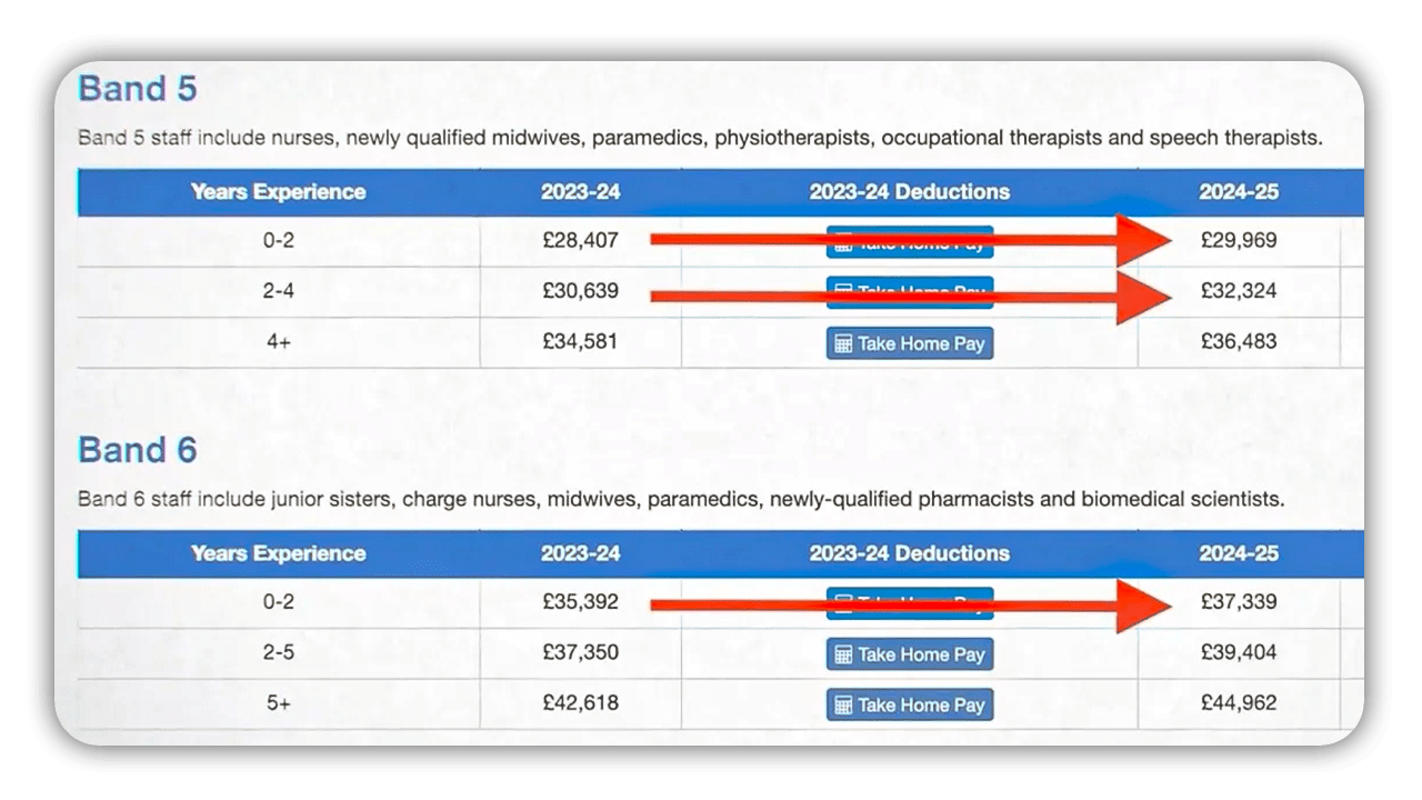 Salaries for physios in NHS in the UK