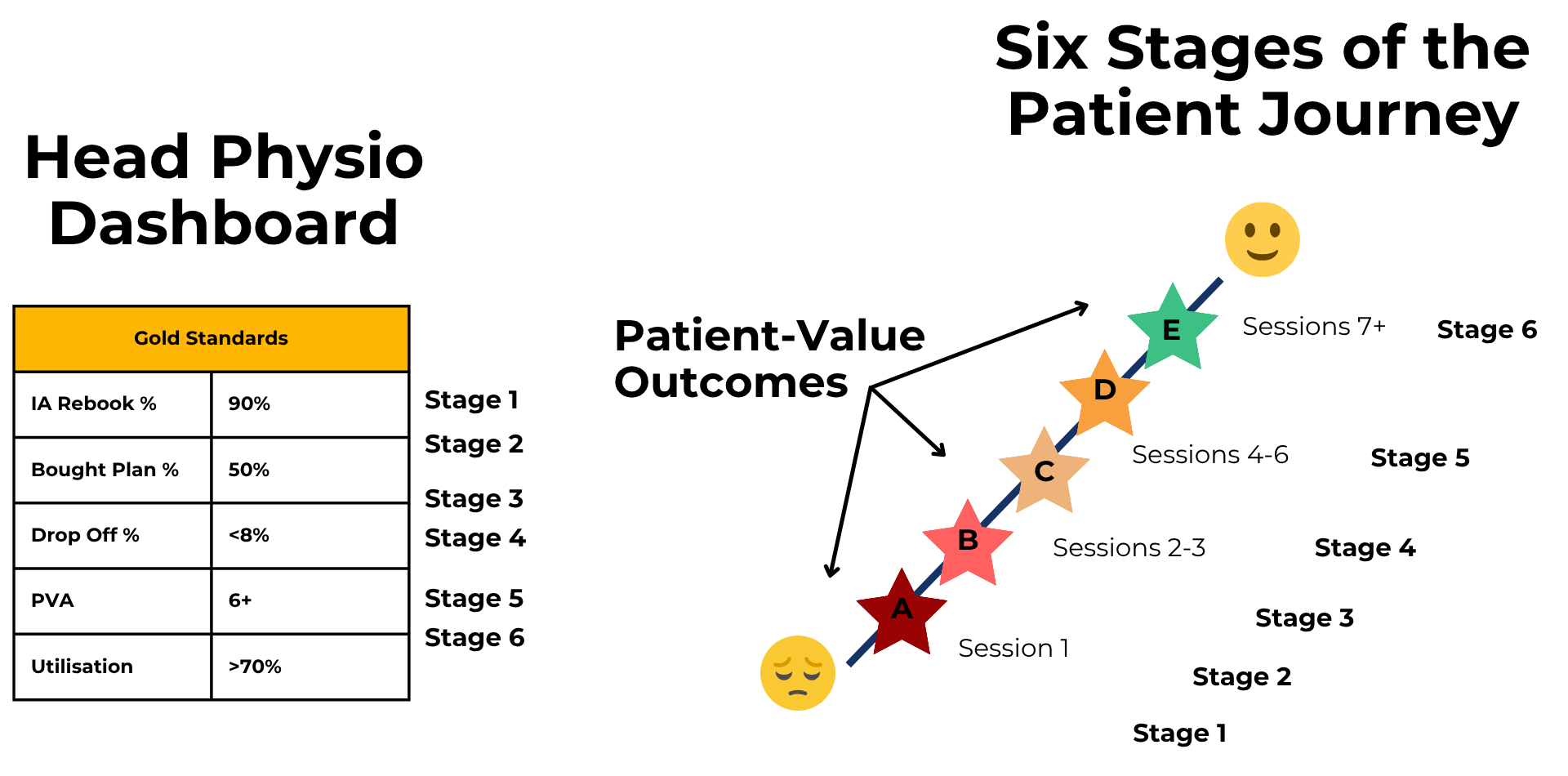 The Three Unique ‘Go-To’ Clinic Systems