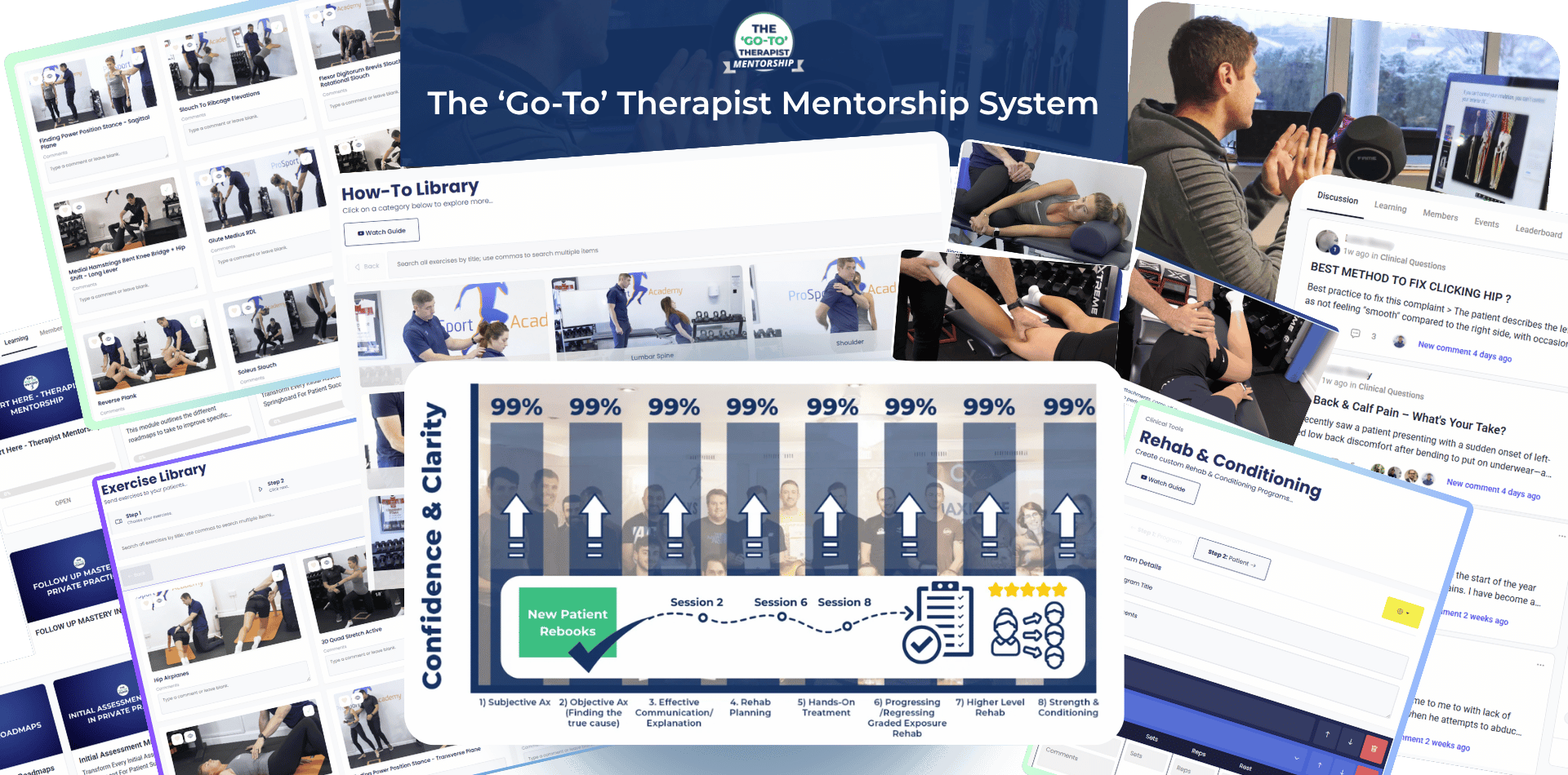 The Go To Physio Mentorship system including forum, cheat sheets, training calls and systems created by Dave O’Sullivan.